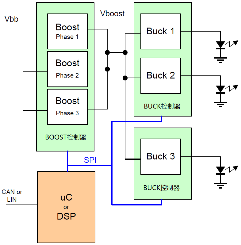 ON Semiconductor LED Automotive Headlight Solutions