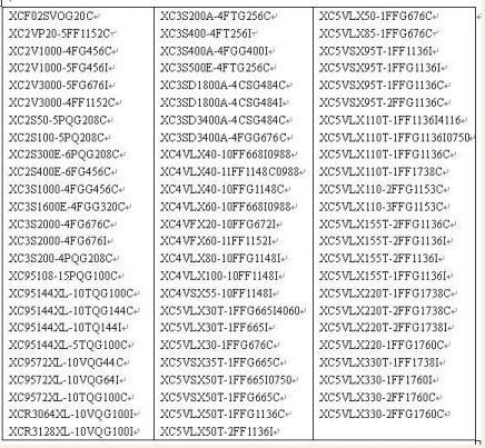 Xilinx mainstream chips