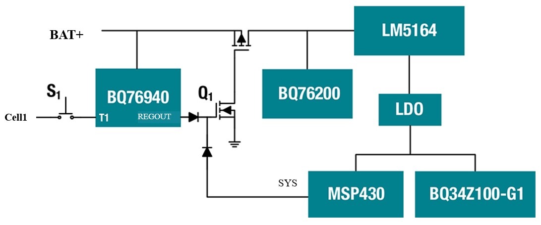 BQ34Z100-G1