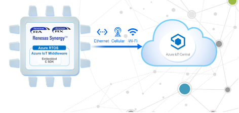 Renesas Electronics Expands Support for Microsoft Azure RTOS for Its 32-Bit MCU Product Family